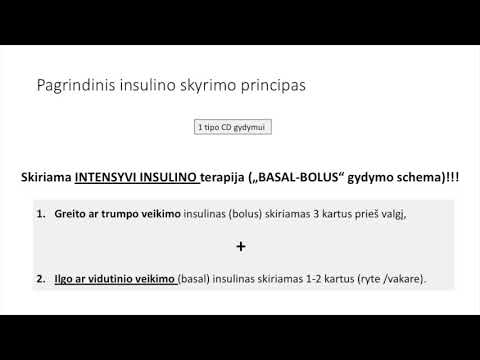 Video: Netipinės Krūties Hiperplazijos Genų Ekspresijos Parašas Ir SFRP1 Reguliavimas