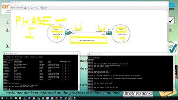 How to configure IPsec VPN (Policy based) between two Juniper Netscreen Firewall