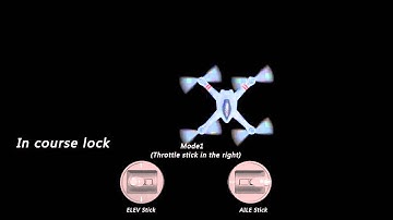 eHIROBO.com Intelligent Orientation Control IOC Illustration - WALKERA QR X350 GPS Drone FPV 2.4GHz