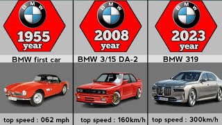 Evolution of BMW (1931-2023)