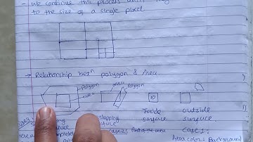 Area Subdivision (Warnock)  Algorithm in computer graphics