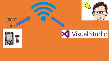 Streaming ESP32cam on VBnet