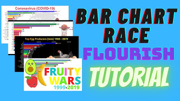 How to Make Racing Bar Graphs For Your Next YouTube Video | Flourish Studio Step by Step Tutorial