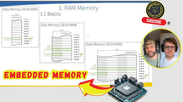 Embedded Memory: A Developer