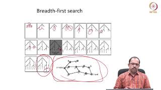 mod06lec32 - Graph Search Methods