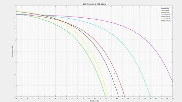 spectrum sensing-ask,fsk,ook,bpsk,qpsk,8-psk,qam