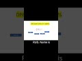 DBMS in 60 seconds || Database #coding #programming