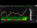 Stock Market Analysis Tomorrow | Market Prediction & Key Levels 28 January 2026