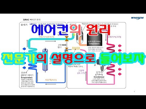 에어컨의원리[시스템에어컨설계시공관리사가알려주는]에어컨박사TV