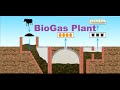 How to make free electricity from Biogas plant|Pakistan largest Biogas plant|Biogas plant info 9/10