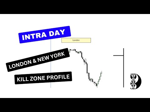 ICT Kill Zones Time Asia London New York - Inner Circle Trading
