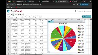 How to Make a Pie Chart in StatCrunch
