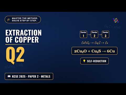 KCSE 2025 Chemistry Paper 2 Question 2 — organic naming and the flow chart for the extraction of copper from copper pyrites.