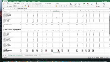 Measuring Reliability Example