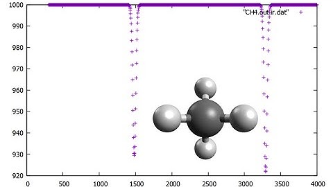 CH4, Methane, Geometry optimization and IR spectrum in 1 minute