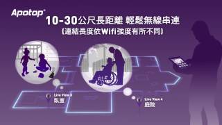 Apotop ApoEye 中文影片