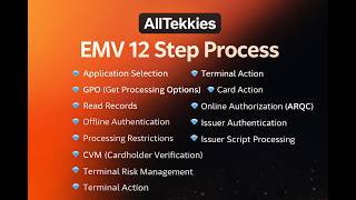 EMV Chip Transaction - Complete 12 Step Process