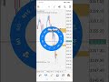 Forex gold trade #forex #gold #forextrading