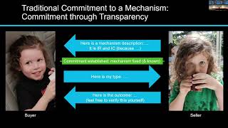 EC'24 Workshop Talk: Zero-Knowledge Mechanisms