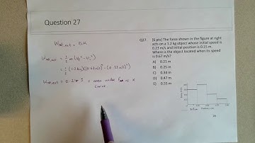 Work and Force vs Position Curves Review - Final Exam