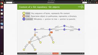 Embedded Systems ||Dr. Omar Nasr|| - Lec. 3