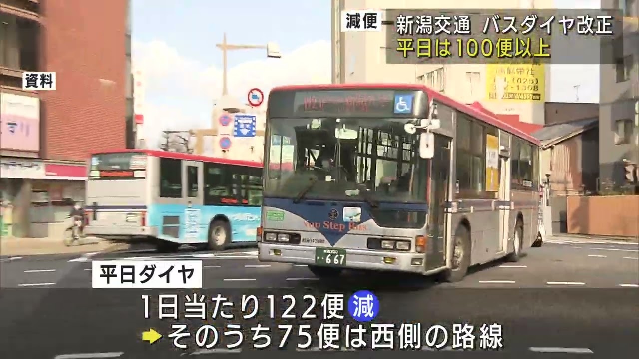 1日100便以上… 新潟交通ダイヤ改正でバス減便へ UXニュース3月4