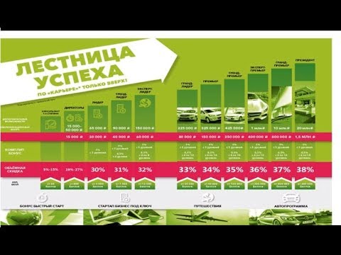 методы распространения и маркетинг   план