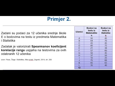 Spearmanov koeficijent korelacije ranga. Izračunavanje i interpretacija. Primjer u Excelu.