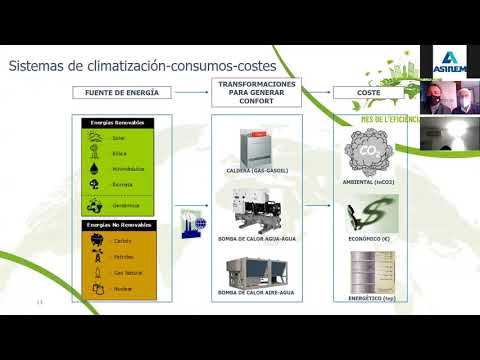 2ª JORNADA DEL MES DE LA EFICIENCIA 9/3/2021: Estalvia sense despeses a rehabilitació. Tècniques.