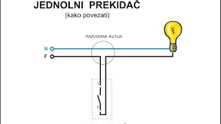 L05 - Kako povezati JEDNOPOLNI prekidac