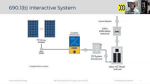 Understanding NEC 2017 and 2020 Changes and Applications to PV Systems [Recorded Webinar]