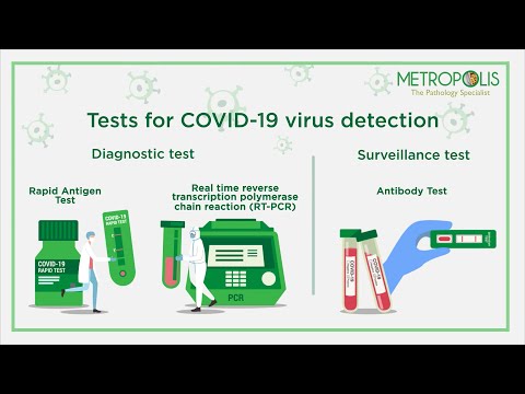 RT-PCR Test, एंटीबॉडी और रैपिड एंटीजन टेस्ट में अंतर