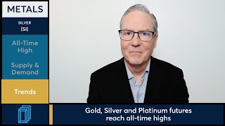 Silver futures make new all-time high above $71. 12/23/25