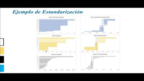 Estandarización de Variables | Ejemplo Numérico