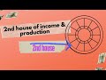 Understanding the 2nd house of income in astrology