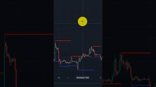 Reset Tradingview Chart #tradingview #tradingviewtutorial