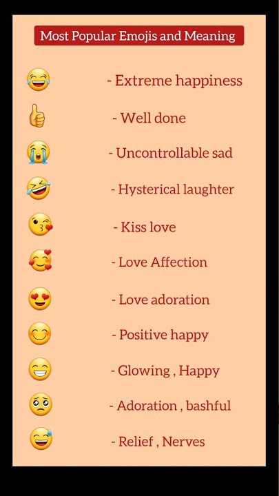 Most popular emojis and Meaning | emojis Meaning in tamil #shortvideo