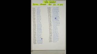 Roman Numerals From 201 To 300Roman Numbers From 201 To 300 Roman Ginti 201 To 300