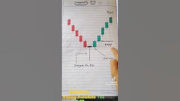 Doji candle stick secret strategy/Intraday strategy #forex #trading #motivation #pushkar #boming ??
