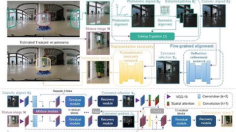 [CVPR 2021] Panoramic Image Reflection Removal