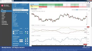 COTbase.com: Commitments of Traders Review - COT Report 26/2019!