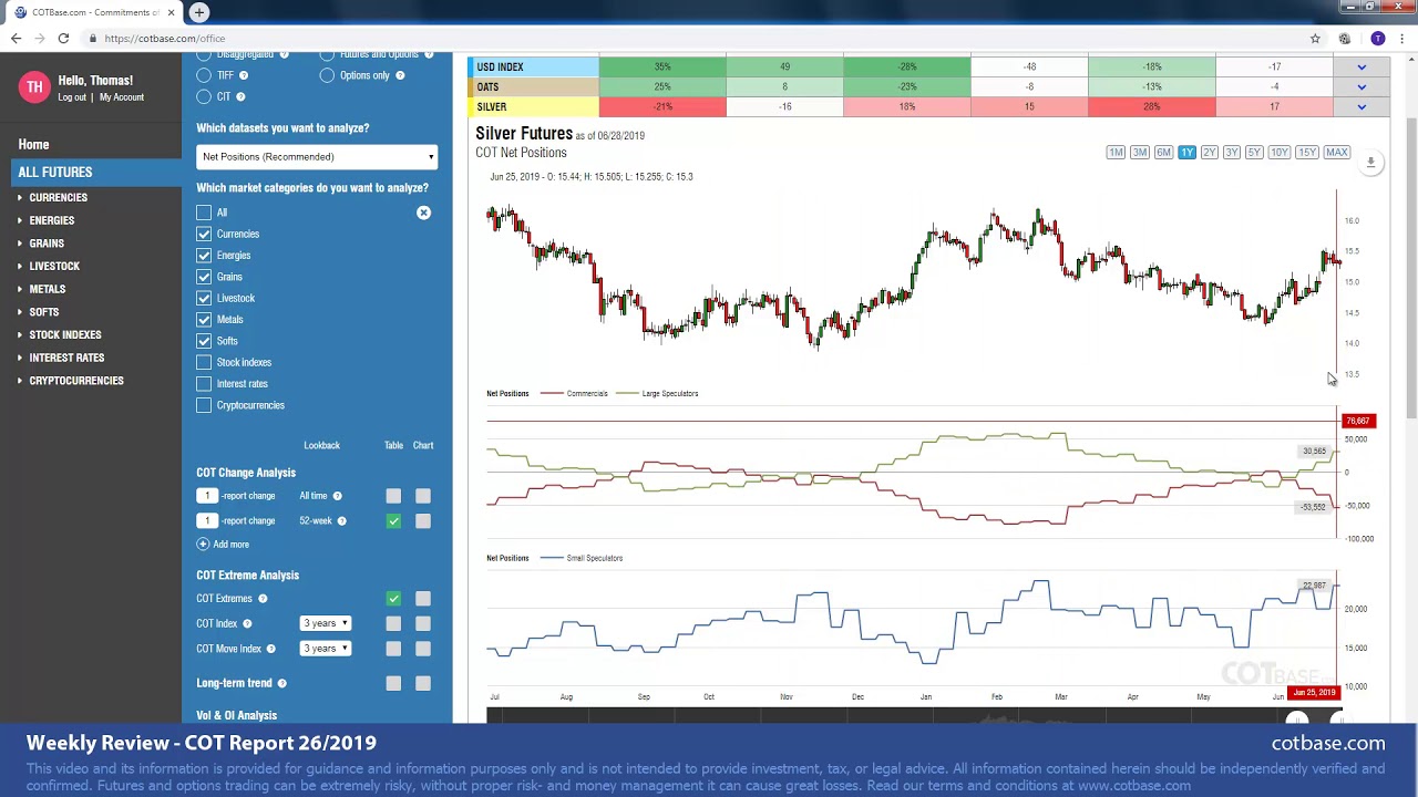 Commitment of traders indicator mt4