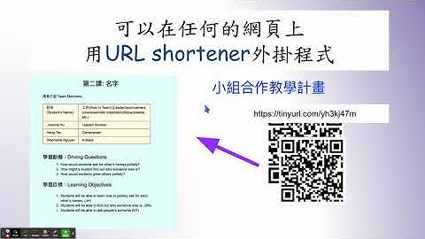 How to Create a Shorten URL & QR Code Fast