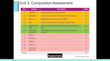 Pearson Edexcel A Level Music Technology: New to Edexcel