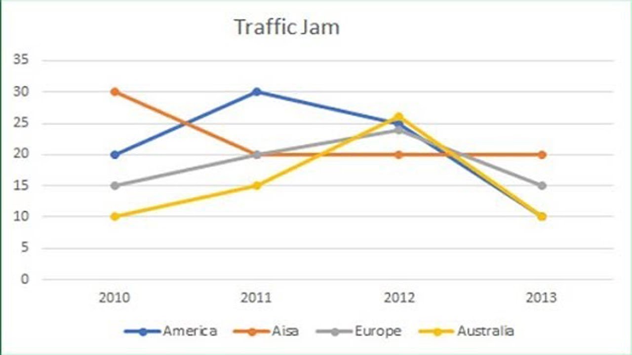 Line Chart Excel