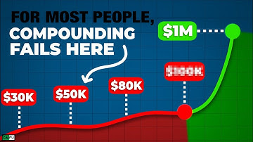 This Is The LOWEST Amount You Need to Let Compounding Work