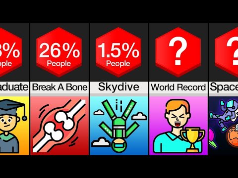 Probability Comparison: Life