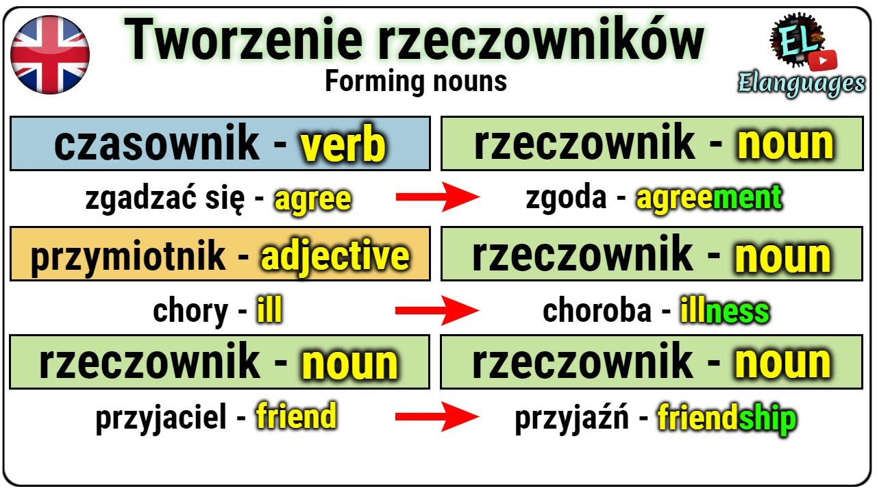 co to znaczy po angielsku essay