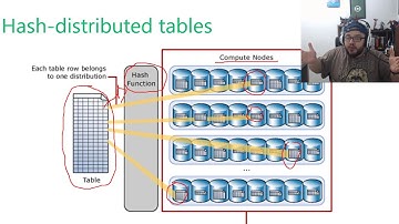 Highway to Hell - Azure SQL Datawarehouse - O que é uma distribution?