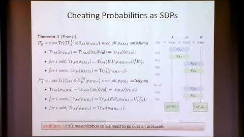 Quantum Weak Coin Flipping with Arbitrarily Small Bias
